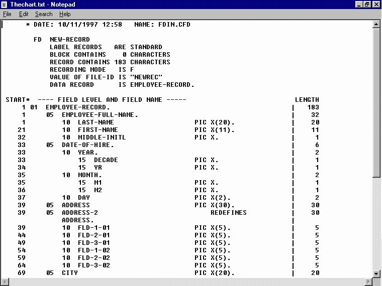 FDChart output as a COBOL FD